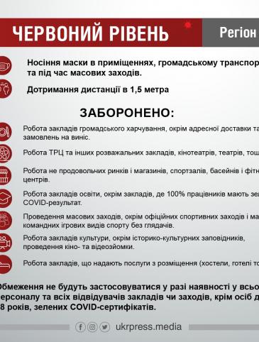 червоний рівень. карантин