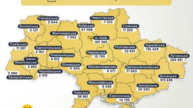 Облік внутрішньо переміщених осіб