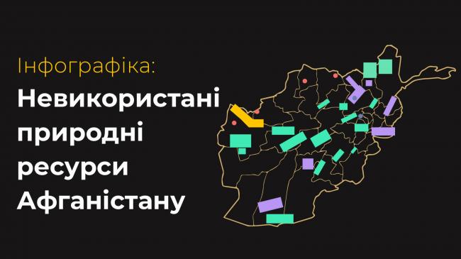 Інфографіка: Невикористані природні ресурси Афганістану