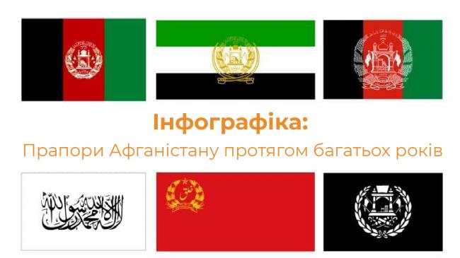 Інфографіка: Прапори Афганістану протягом багатьох років
