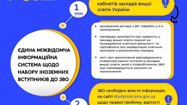 Іноземні студенти зможуть подавати заявки на навчання онлайн та без корупційних ризиків