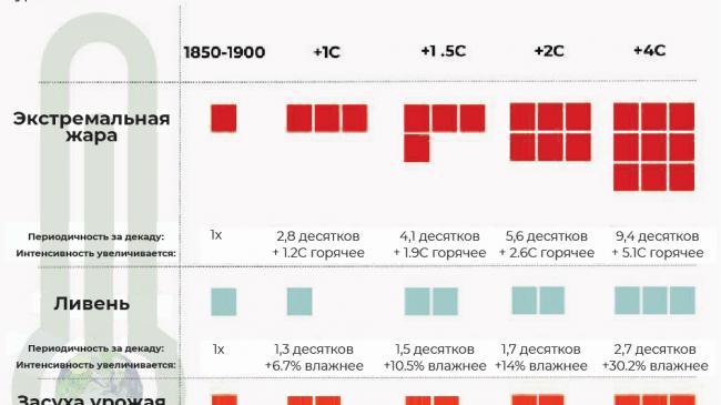 Инфографика: Цели COP26 объяснены на картах и диаграммах