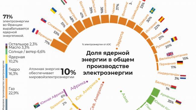 глобальная ядерная энергия