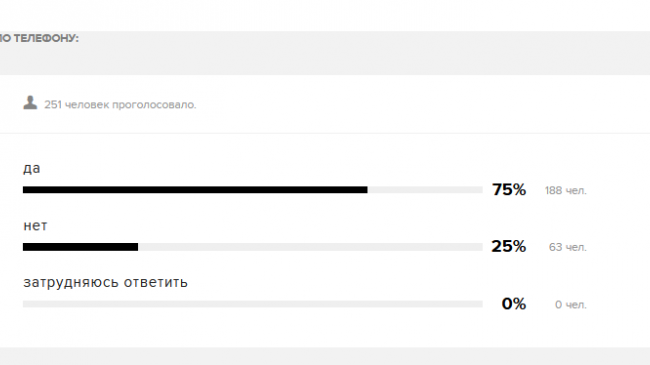 «Эхо Москвы»: Від 57 до 75% росіян хотіли б жити в такій країні, як Україна