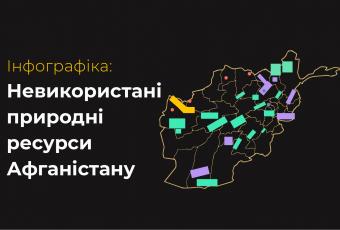 Інфографіка: Невикористані природні ресурси Афганістану