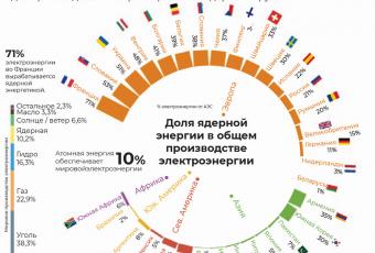 глобальная ядерная энергия