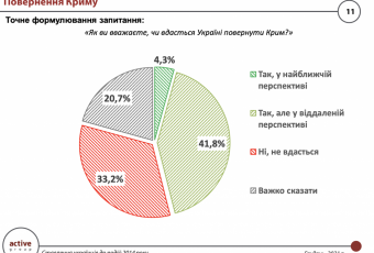 Іллюстрація  ©Active Group