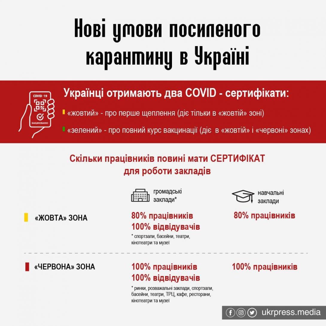 Нові умови посиленого карантину