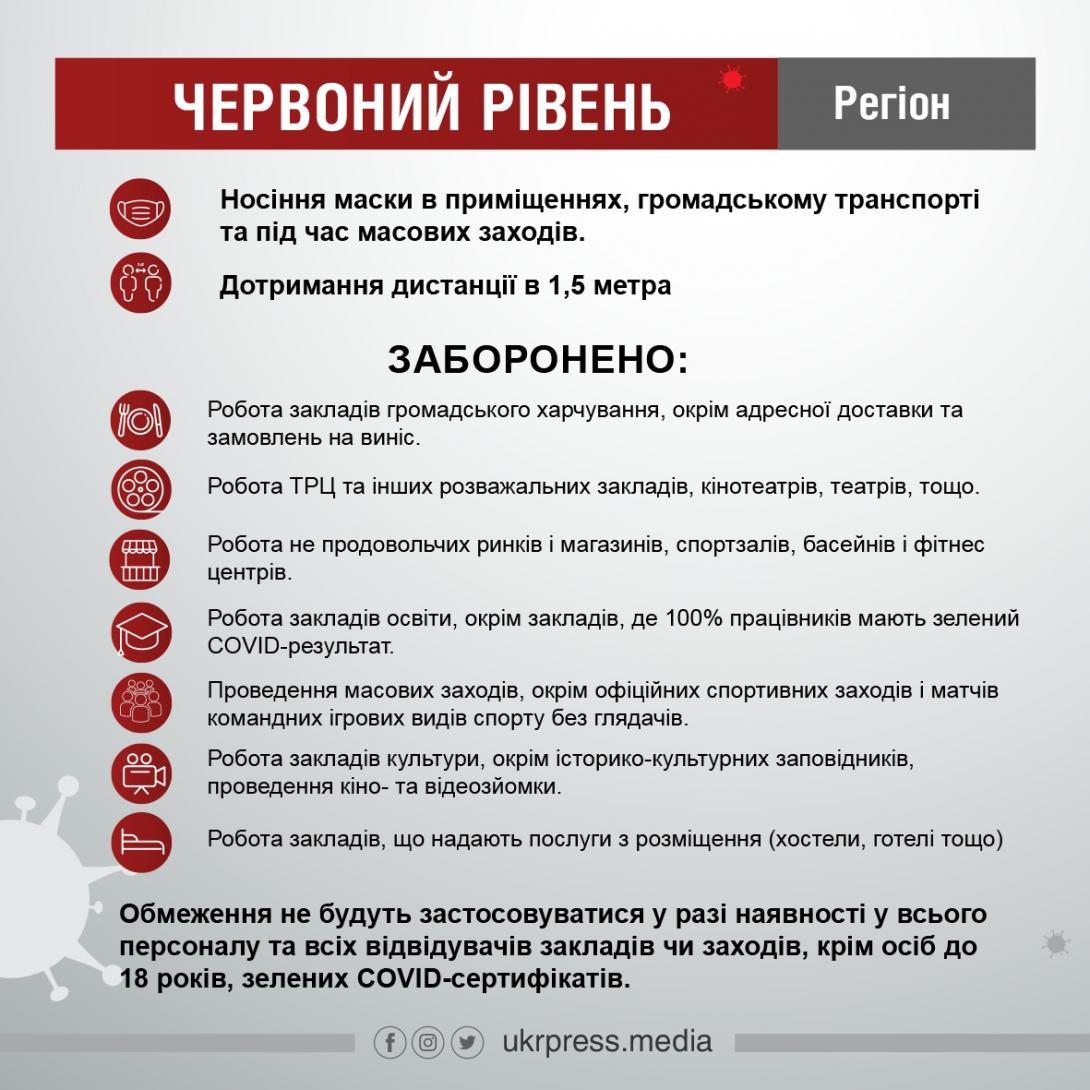 червоний рівень. карантин