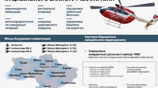Ілюстрація ©️МВС: Єдина система авіаційної безпеки та цивільного захисту МВС України