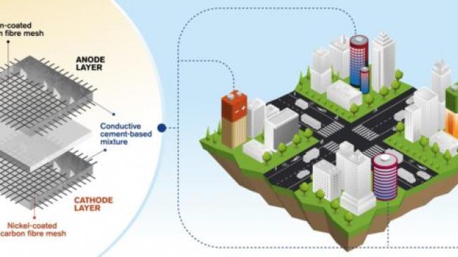 Ілюстрація © Chalmers University: Схема акумуляторної батареї з цемента.    