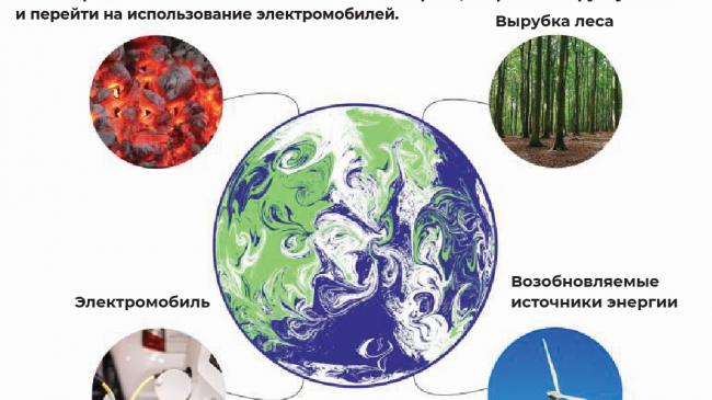 Инфографика: Цели COP26 объяснены на картах и диаграммах