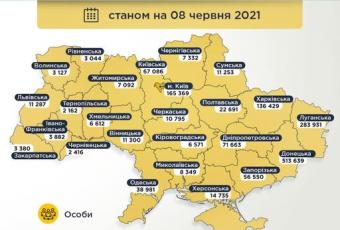 Облік внутрішньо переміщених осіб