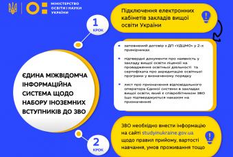 Іноземні студенти зможуть подавати заявки на навчання онлайн та без корупційних ризиків