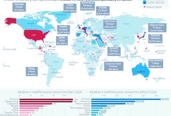 Інфографіка: Військова присутність США по всьому світу