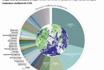 Инфографика: Цели COP26 объяснены на картах и диаграммах