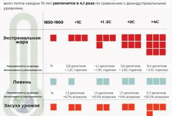 Инфографика: Цели COP26 объяснены на картах и диаграммах